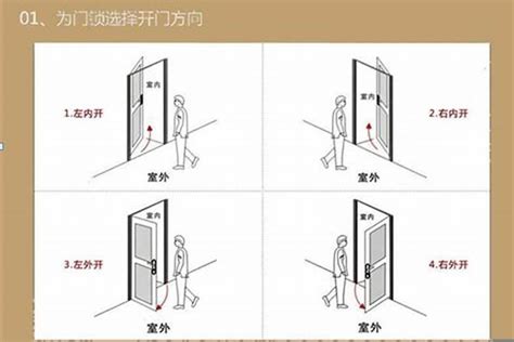 大门左开右开风水